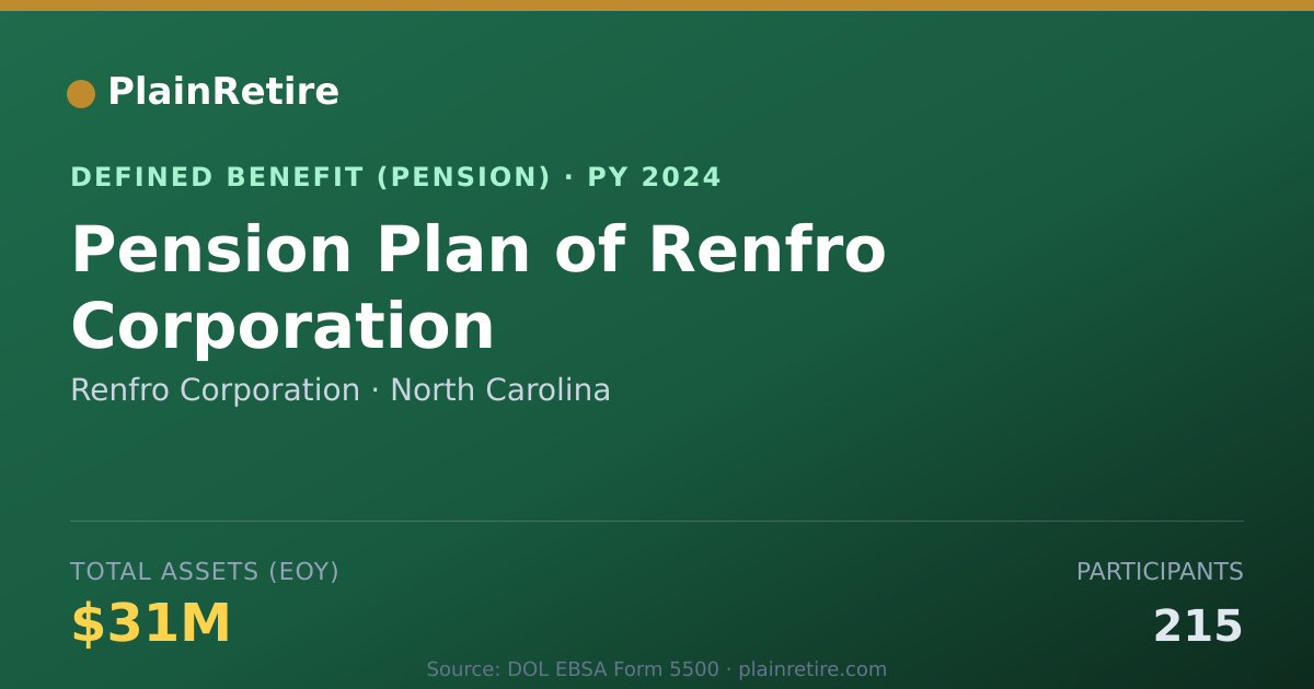Shareable card for Renfro Corporation Pension Plan (2024)
