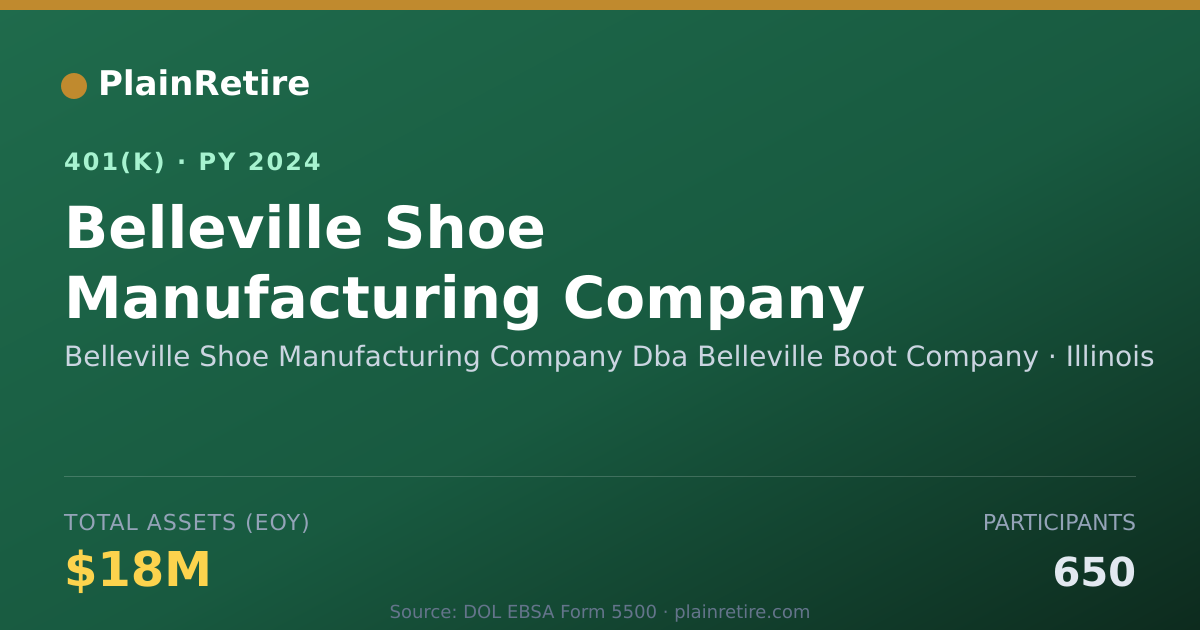 Shareable card for Belleville Shoe Manufacturing Company Dba 401(k) Plan (2024)