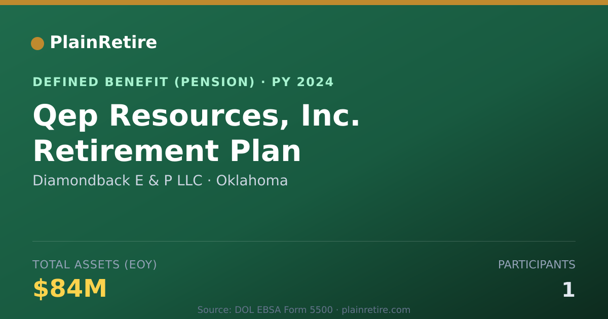Shareable card for Diamondback E & P LLC Pension Plan (2024)