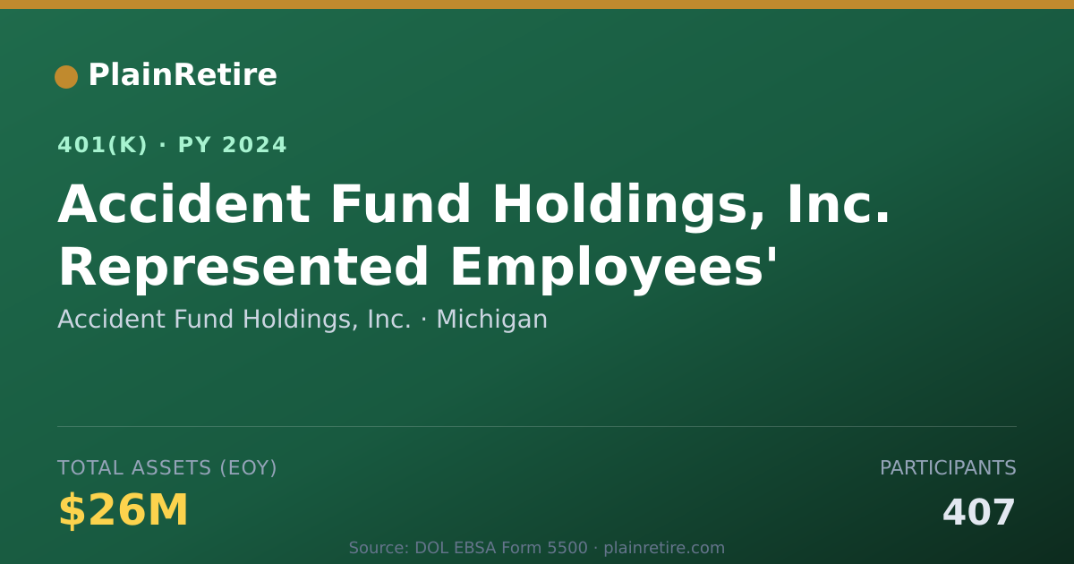 Shareable card for Accident Fund Holdings, Inc. 401(k) Plan (2024)