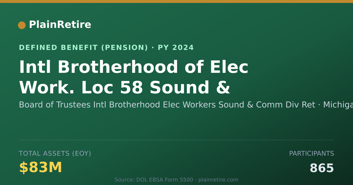 Shareable card for Board of Trustees Intl Brotherhood Elec Pension Plan (2024)