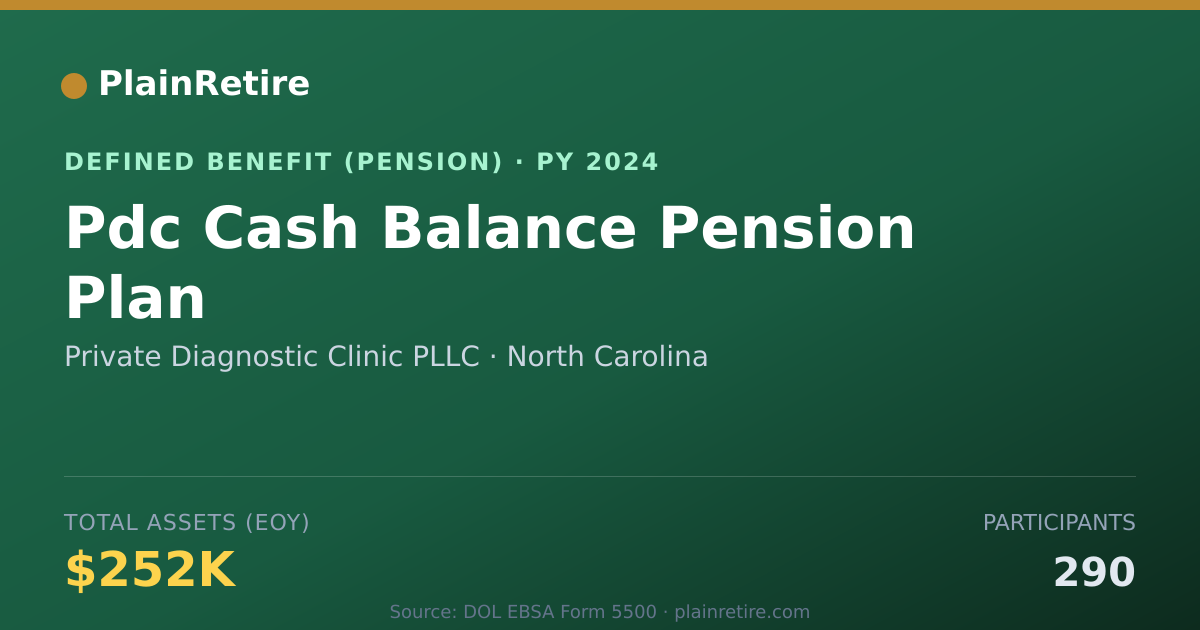 Shareable card for Private Diagnostic Clinic PLLC Pension Plan (2024)