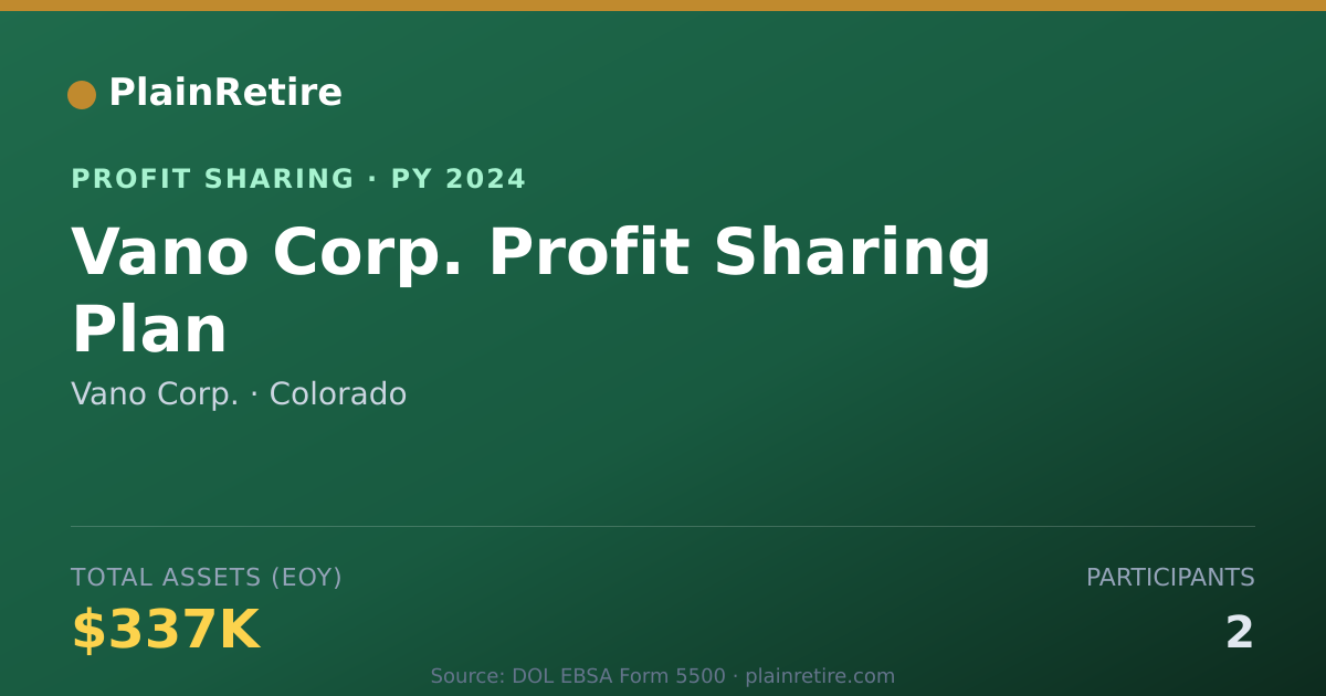 Shareable card for Vano Corp. Profit Sharing Plan (2024)