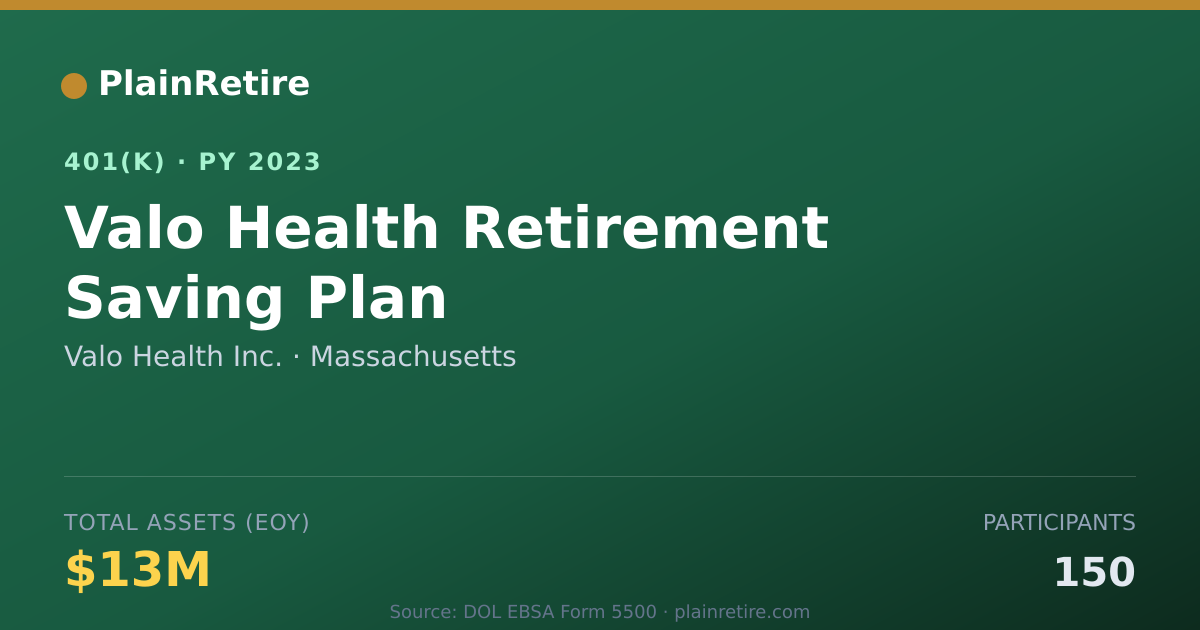 Shareable card for Valo Health Inc. 401(k) Plan (2023)