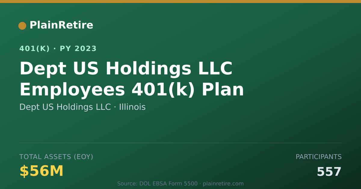 Shareable card for Dept US Holdings LLC 401(k) Plan (2023)