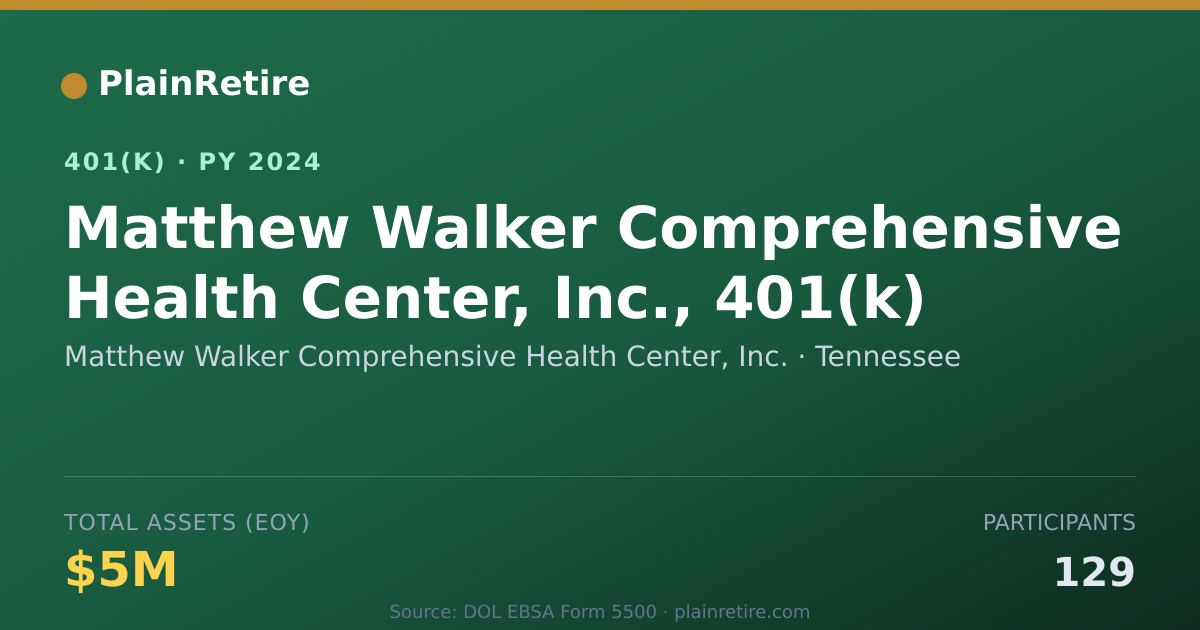 Shareable card for Matthew Walker Comprehensive Health Cente 401(k) Plan (2024)