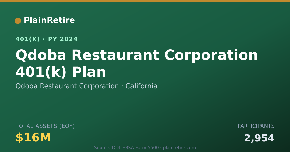 Shareable card for Qdoba Restaurant Corporation 401(k) Plan (2024)