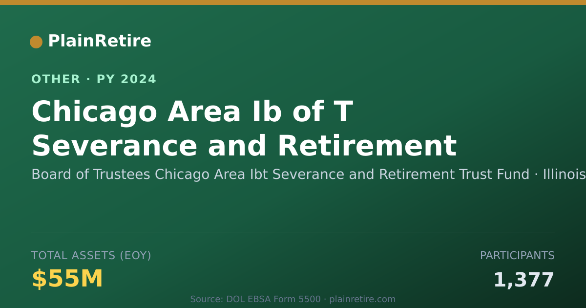 Shareable card for Board of Trustees Chicago Area Ibt Se Retirement Plan (2024)