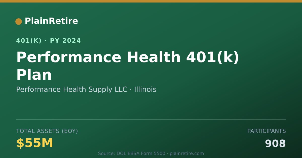 Shareable card for Performance Health Supply LLC 401(k) Plan (2024)