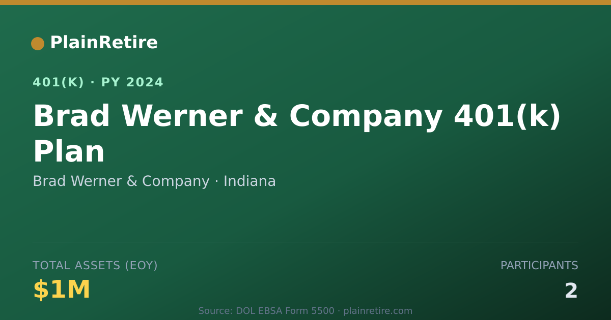 Shareable card for Brad Werner & Company 401(k) Plan (2024)