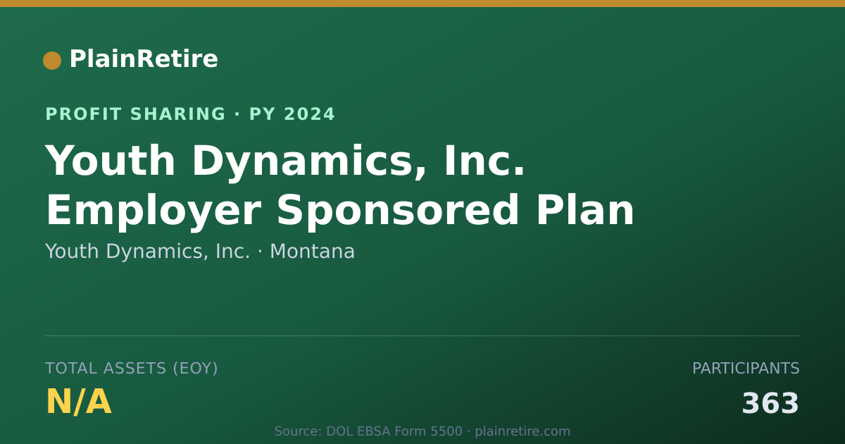 Shareable card for Youth Dynamics, Inc. Profit Sharing Plan (2024)