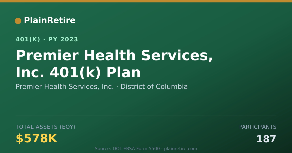 Shareable card for Premier Health Services, Inc. 401(k) Plan (2023)