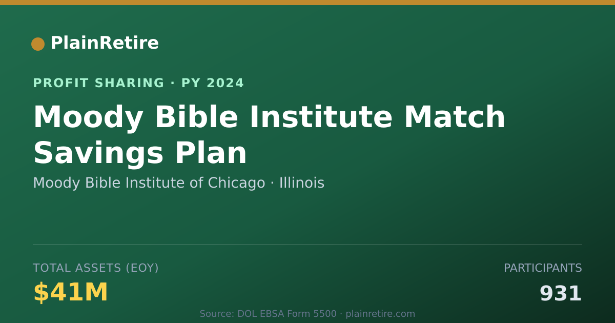 Shareable card for Moody Bible Institute of Chicago Profit Sharing Plan (2024)