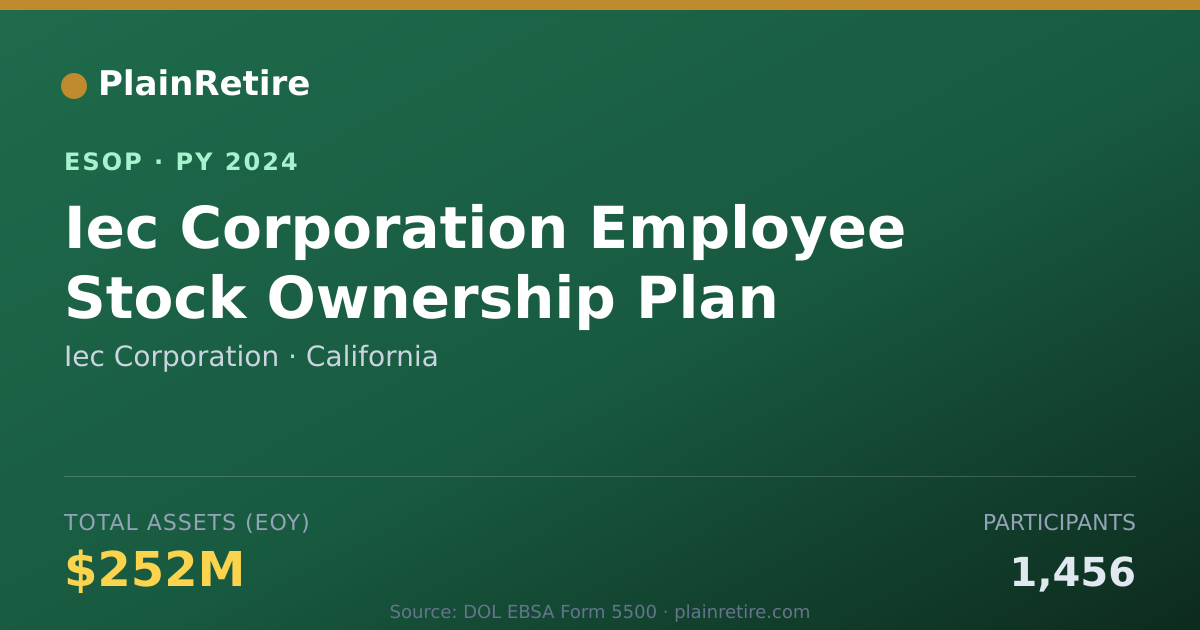 Shareable card for Iec Corporation ESOP (2024)