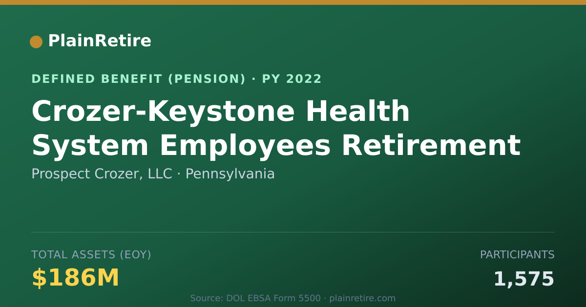 Shareable card for Prospect Crozer, LLC Pension Plan (2022)