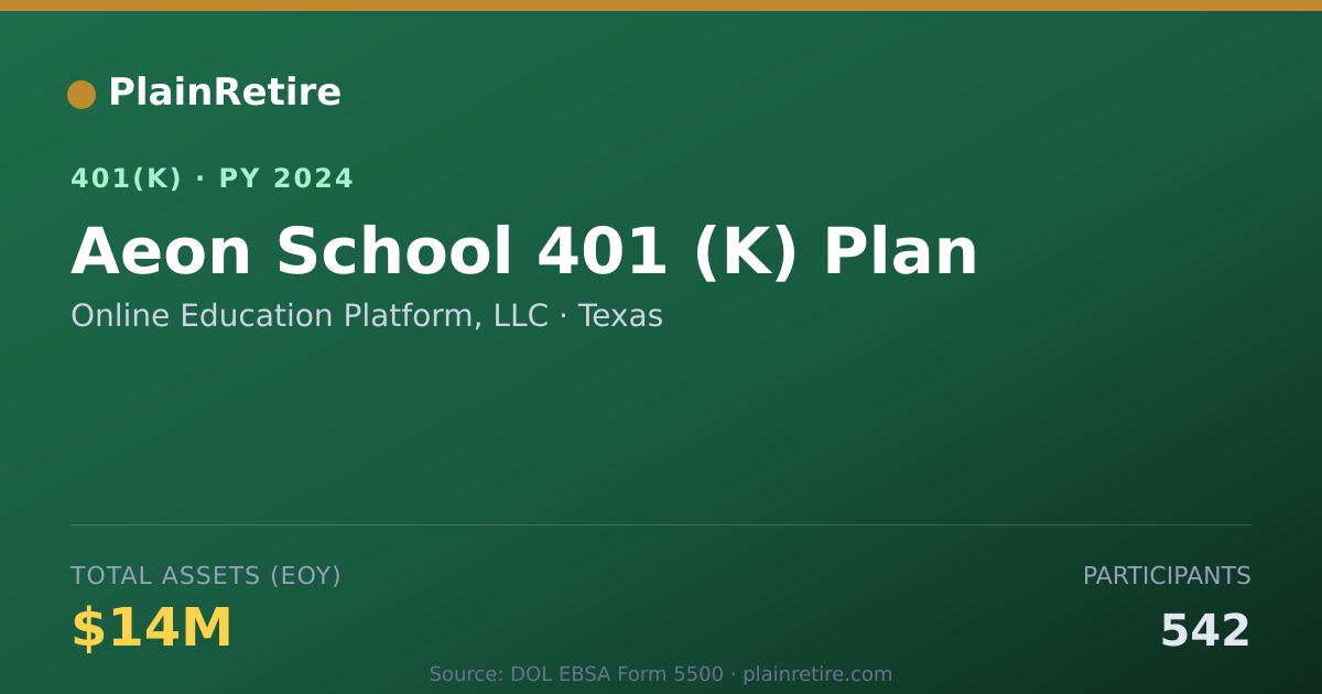 Shareable card for Online Education Platform, LLC 401(k) Plan (2024)