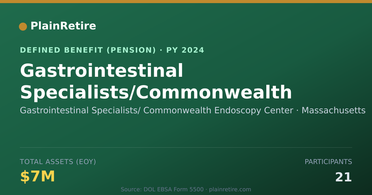 Shareable card for Gastrointestinal Specialists/ Commonweal Pension Plan (2024)