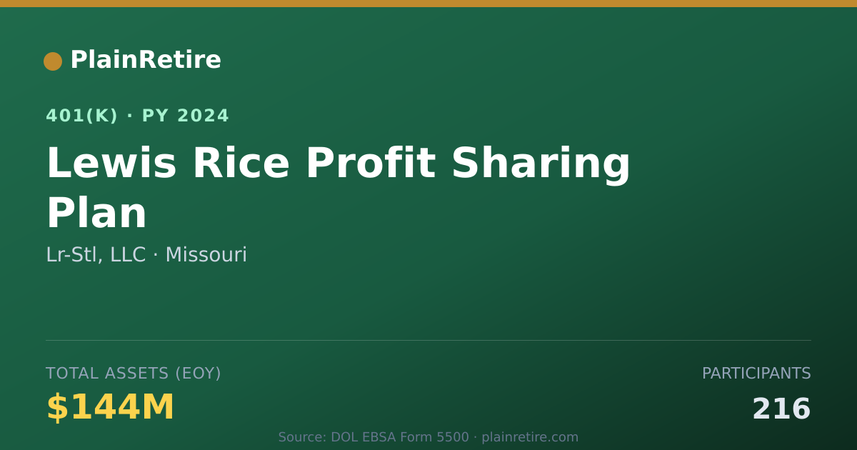Shareable card for Lr-Stl, LLC 401(k) Plan (2024)