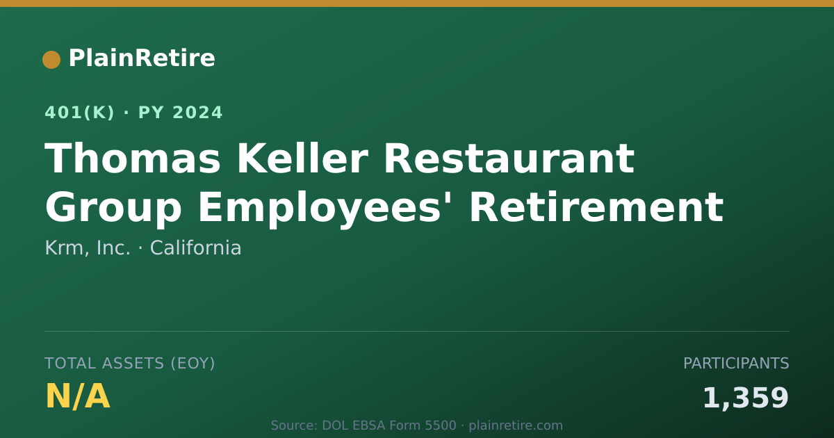 Shareable card for Krm, Inc. 401(k) Plan (2024)