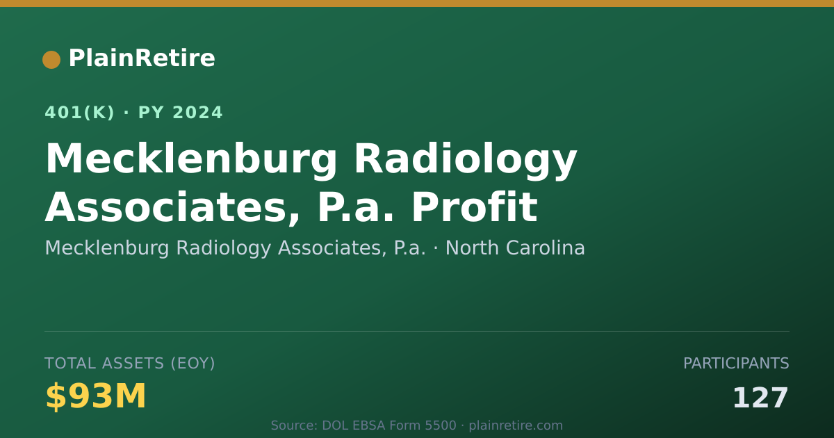 Shareable card for Mecklenburg Radiology Associates, P.a. 401(k) Plan (2024)