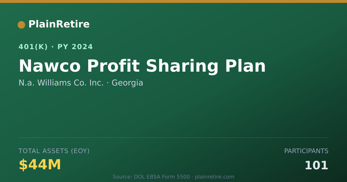 Shareable card for N.a. Williams Co. Inc. 401(k) Plan (2024)