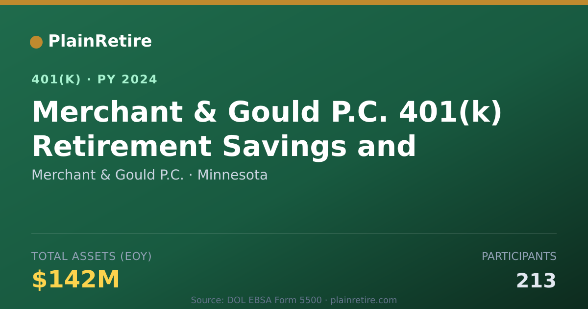 Shareable card for Merchant & Gould P.C. 401(k) Plan (2024)