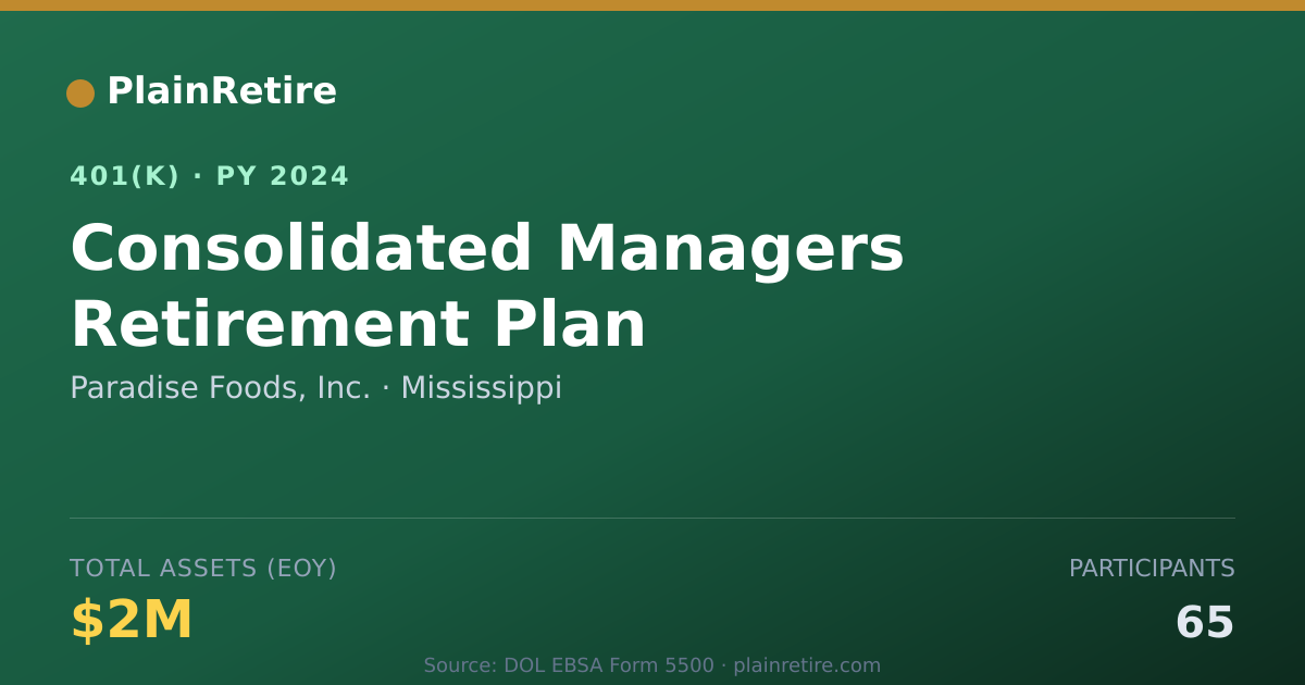 Shareable card for Paradise Foods, Inc. 401(k) Plan (2024)