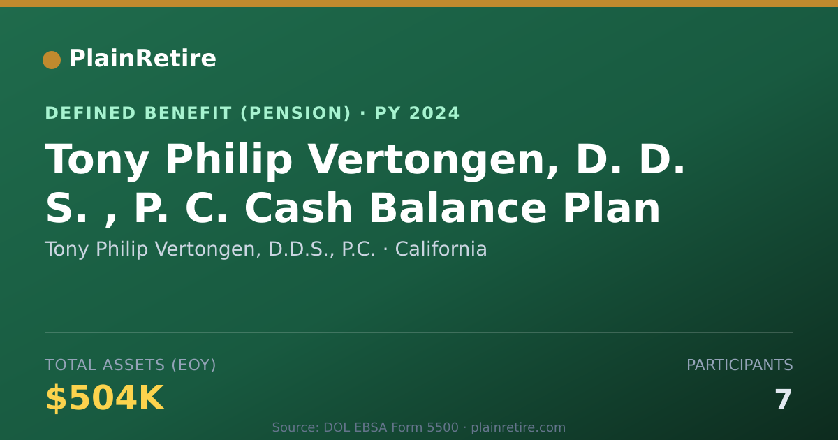Shareable card for Tony Philip Vertongen, D.D.S., P.C. Pension Plan (2024)