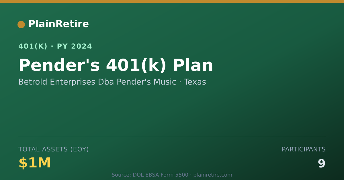 Shareable card for Betrold Enterprises Dba Pender's Music 401(k) Plan (2024)