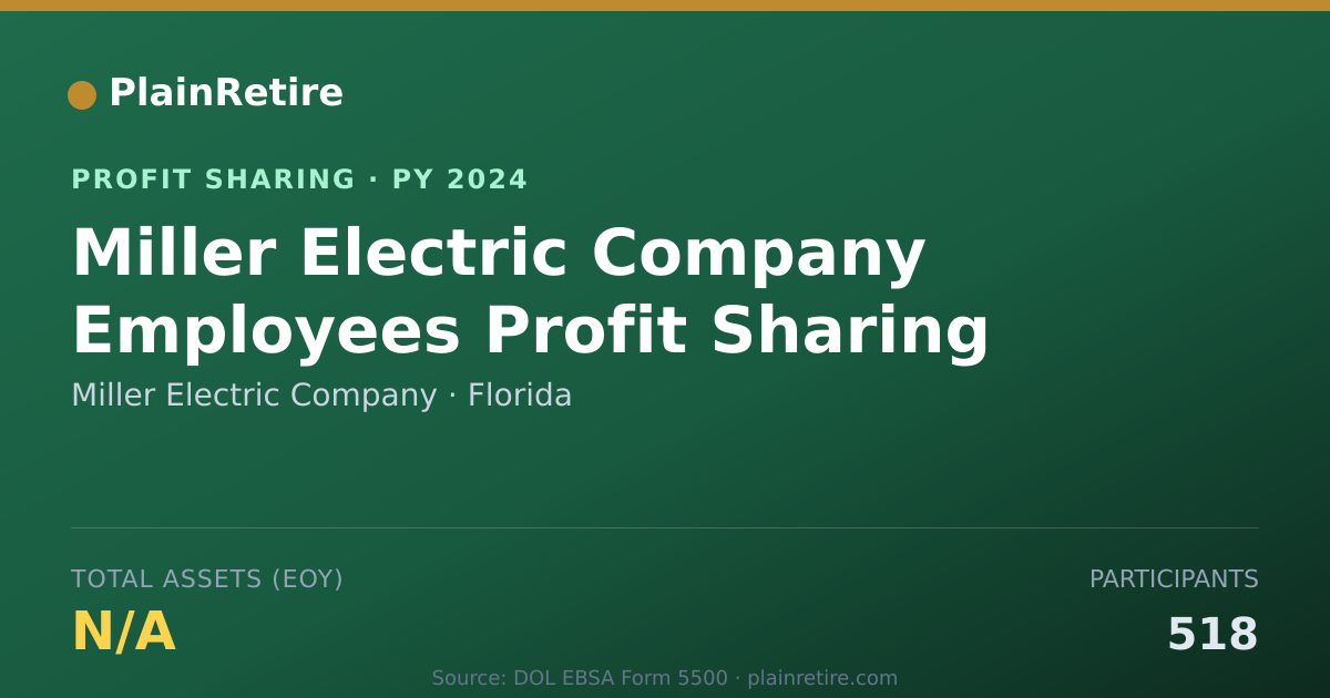 Shareable card for Miller Electric Company Profit Sharing Plan (2024)