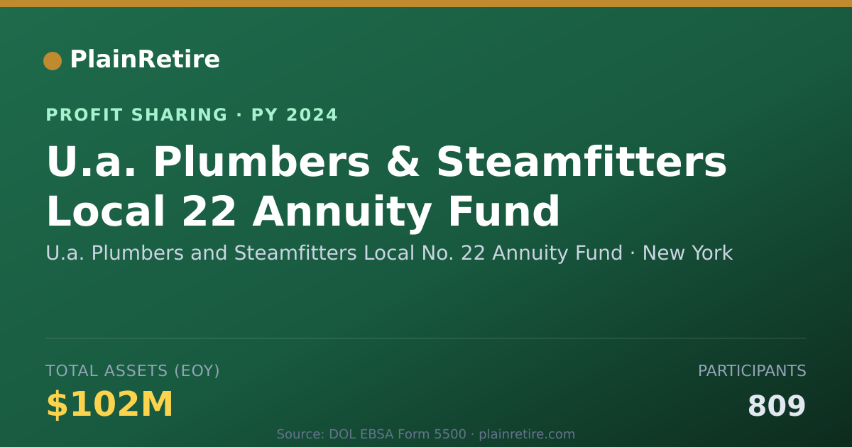 Shareable card for U.a. Plumbers and Steamfitters Lo Profit Sharing Plan (2024)