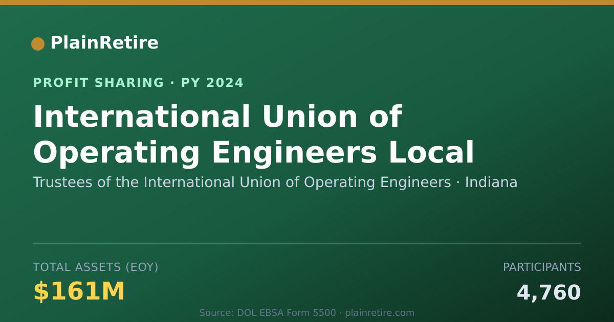 Shareable card for Trustees of the International Uni Profit Sharing Plan (2024)