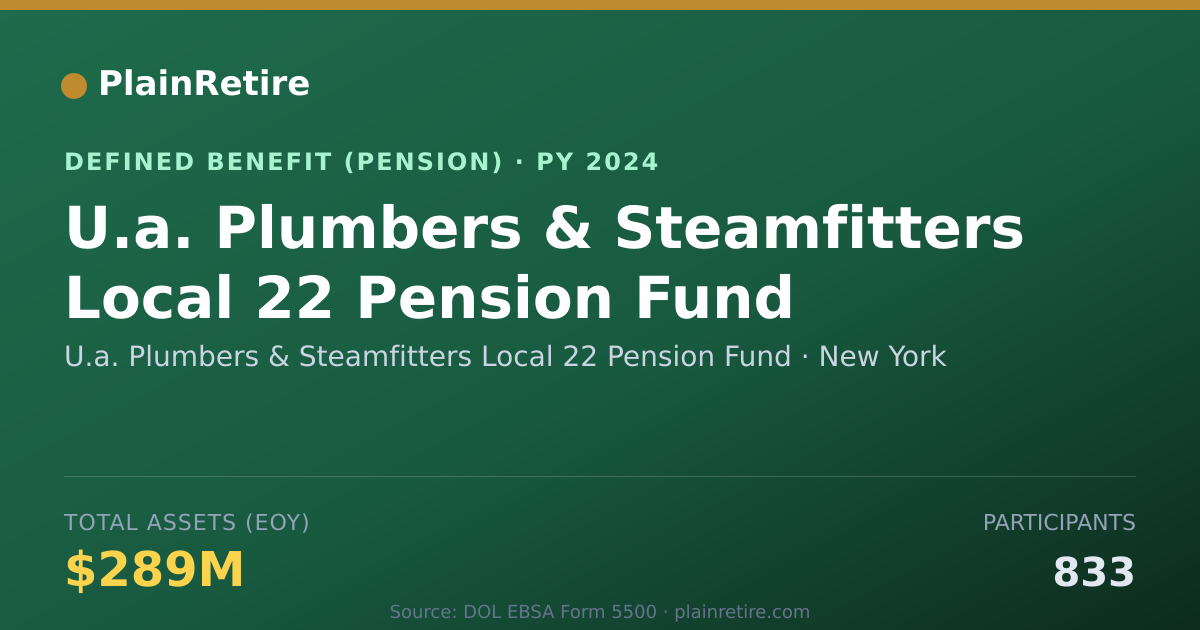 Shareable card for U.a. Plumbers & Steamfitters Local 22 Pe Pension Plan (2024)