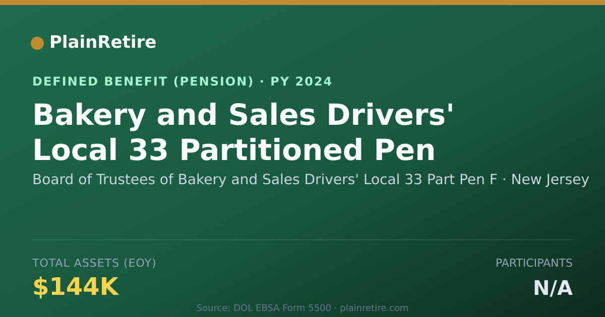 Shareable card for Board of Trustees of Bakery and Sales Dr Pension Plan (2024)