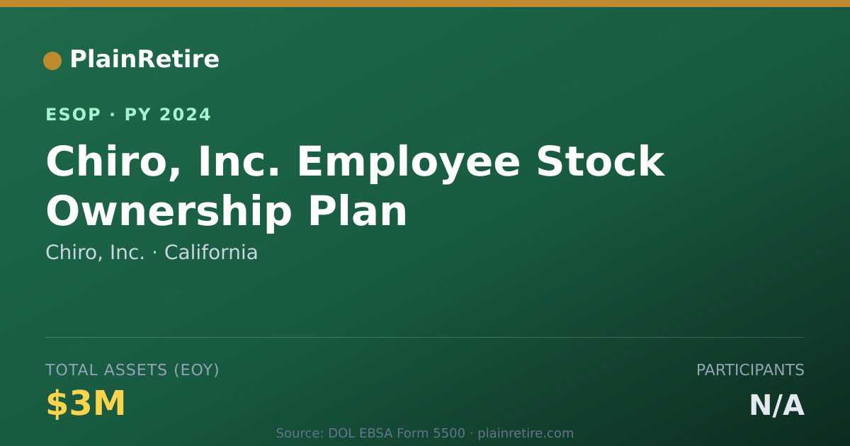 Shareable card for Chiro, Inc. ESOP (2024)