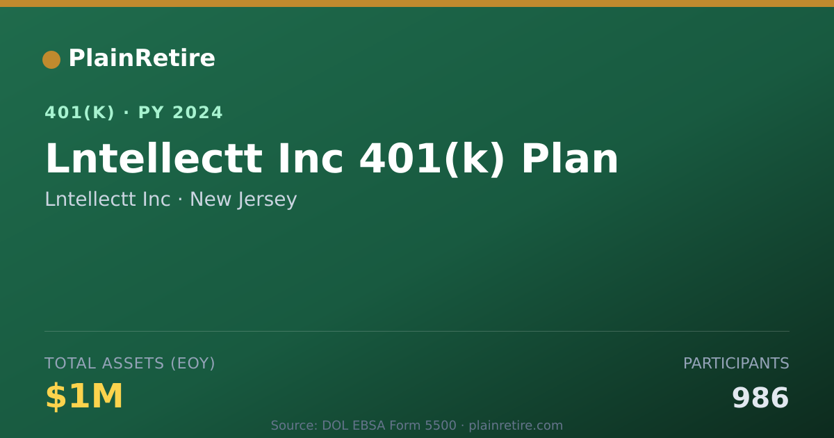 Shareable card for Lntellectt Inc 401(k) Plan (2024)