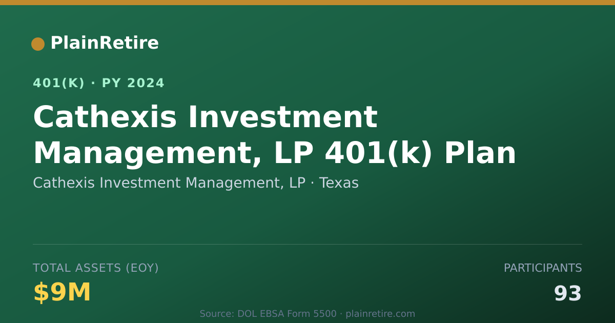 Shareable card for Cathexis Investment Management, LP 401(k) Plan (2024)