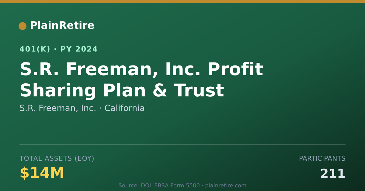 Shareable card for S.R. Freeman, Inc. 401(k) Plan (2024)