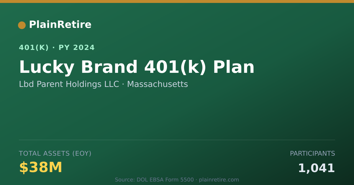 Shareable card for Lbd Parent Holdings LLC 401(k) Plan (2024)
