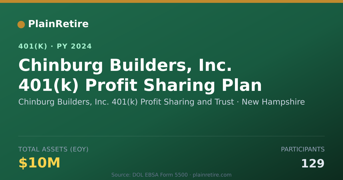 Shareable card for Chinburg Builders, Inc. 401(k) Profit Sha 401(k) Plan (2024)