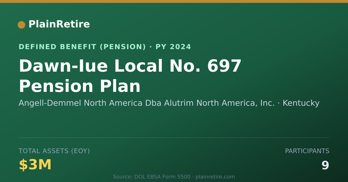 Shareable card for Angell-Demmel North America Dba Alutrim Pension Plan (2024)
