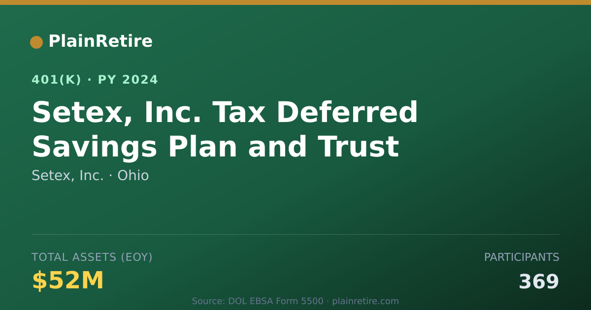Shareable card for Setex, Inc. 401(k) Plan (2024)