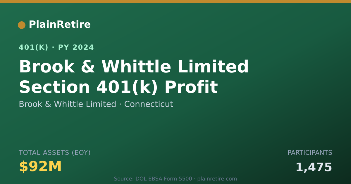 Shareable card for Brook & Whittle Limited 401(k) Plan (2024)