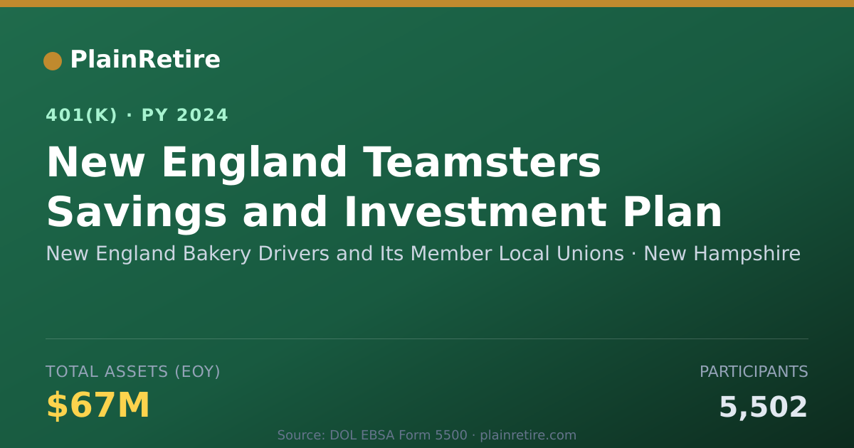 Shareable card for New England Bakery Drivers and Its Member 401(k) Plan (2024)