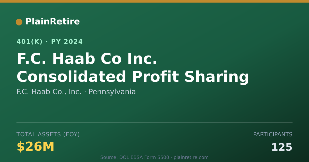 Shareable card for F.C. Haab Co., Inc. 401(k) Plan (2024)