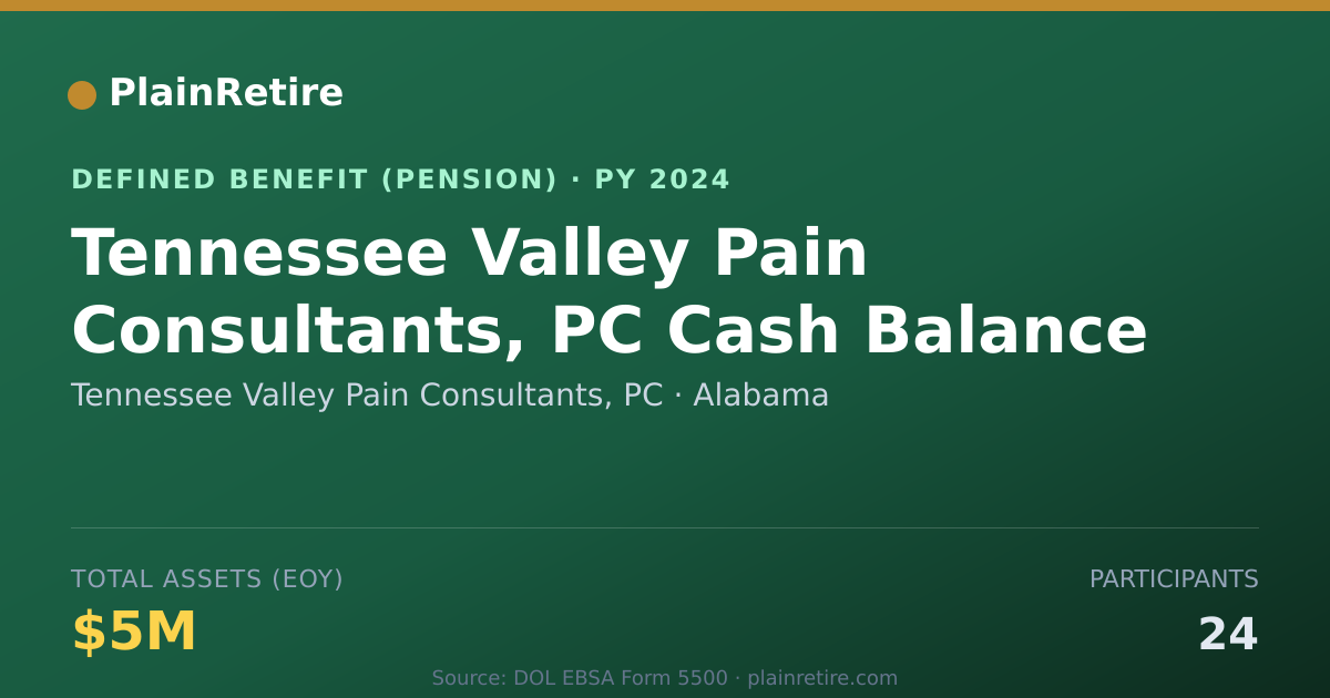 Shareable card for Tennessee Valley Pain Consultants, PC Pension Plan (2024)