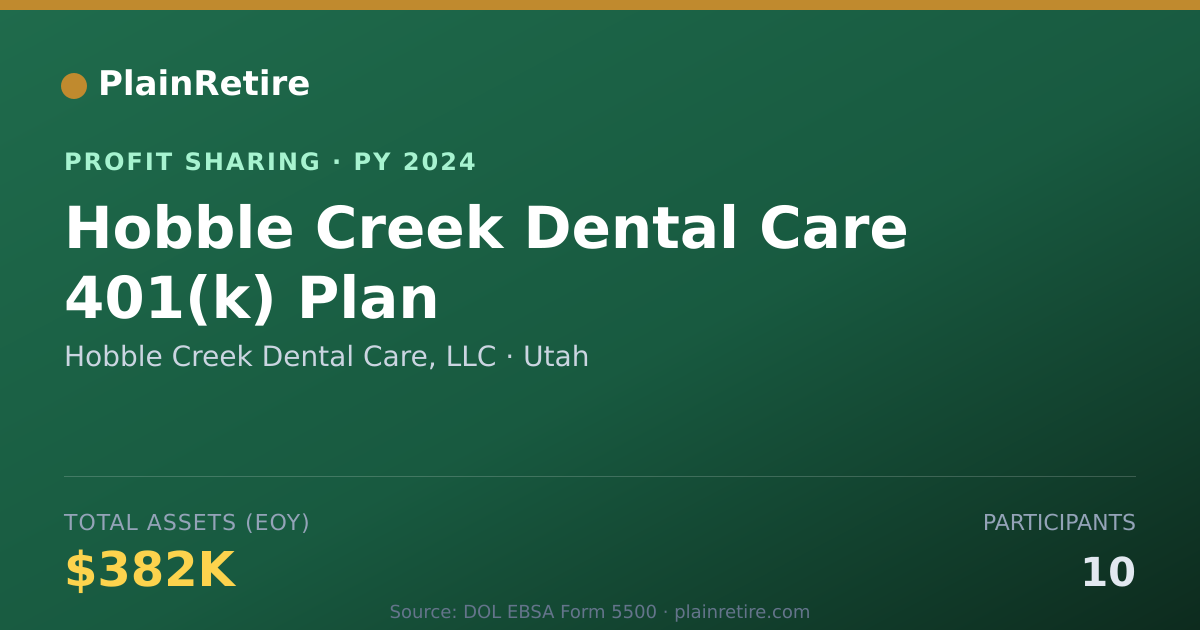 Shareable card for Hobble Creek Dental Care, LLC Profit Sharing Plan (2024)