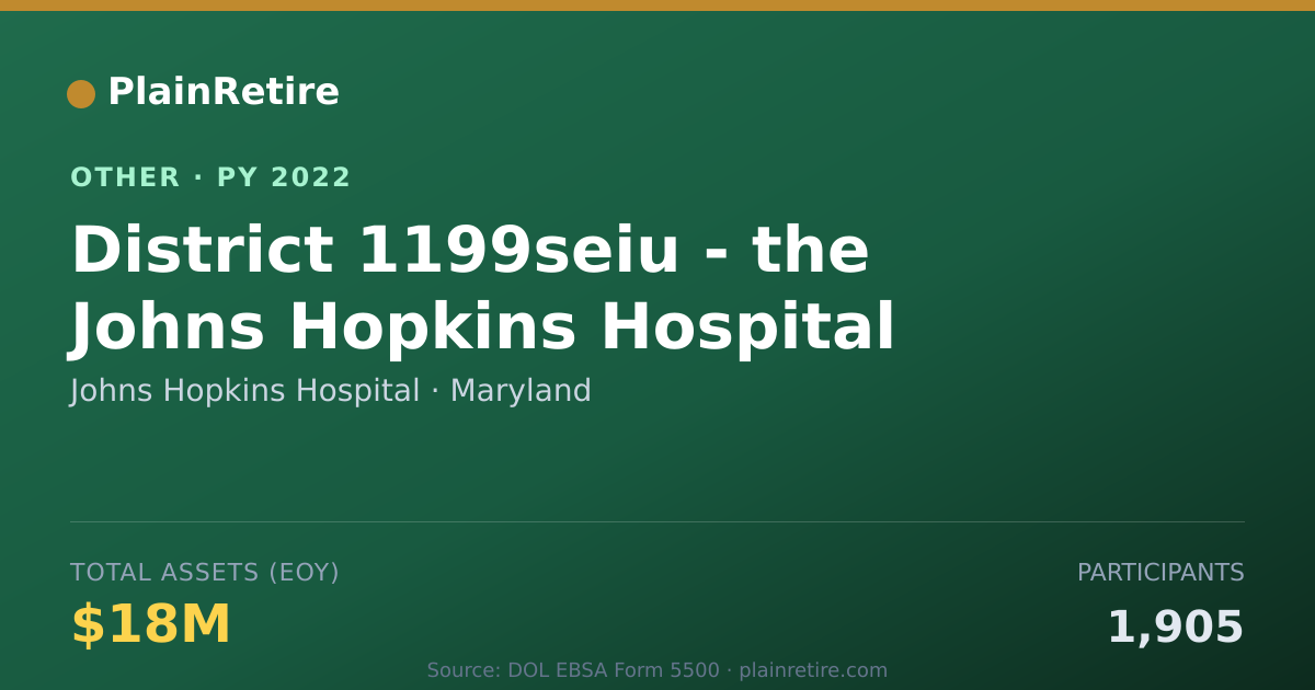 Shareable card for Johns Hopkins Hospital Retirement Plan (2022)