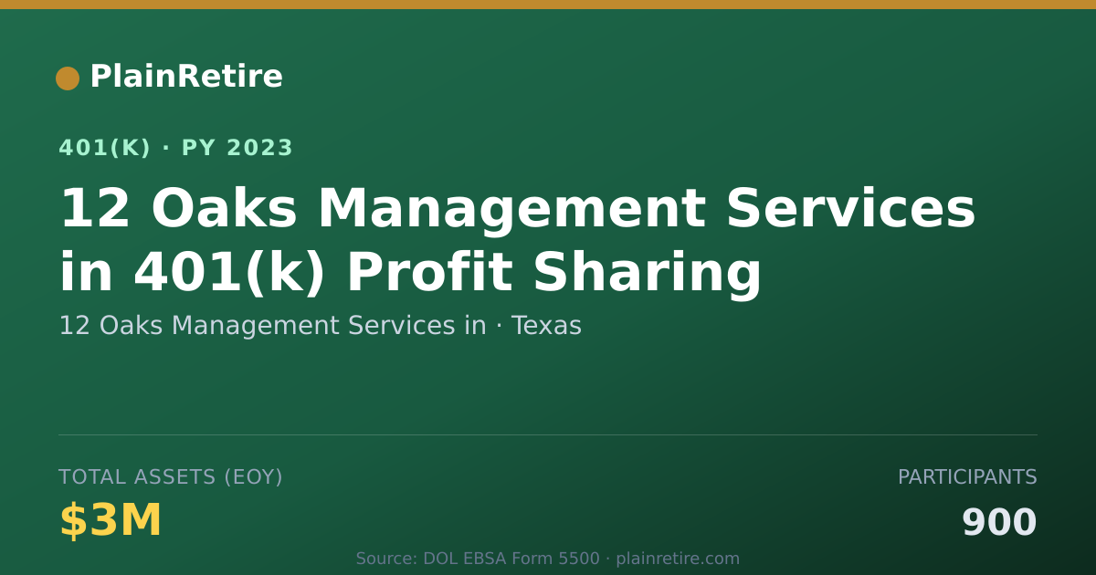Shareable card for 12 Oaks Management Services in 401(k) Plan (2023)