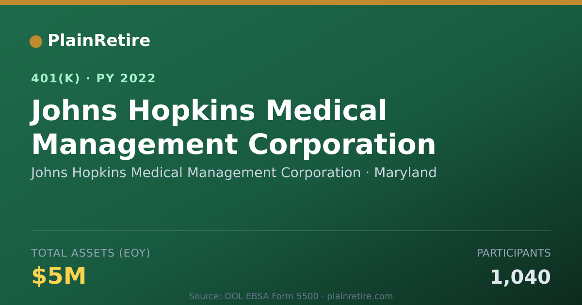 Shareable card for Johns Hopkins Medical Management Corporat 401(k) Plan (2022)